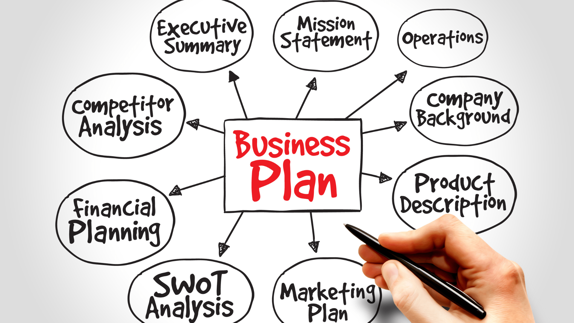 How to Write a Business Plan for Your Startup: Detailed Instructions for Crafting an Effective Plan