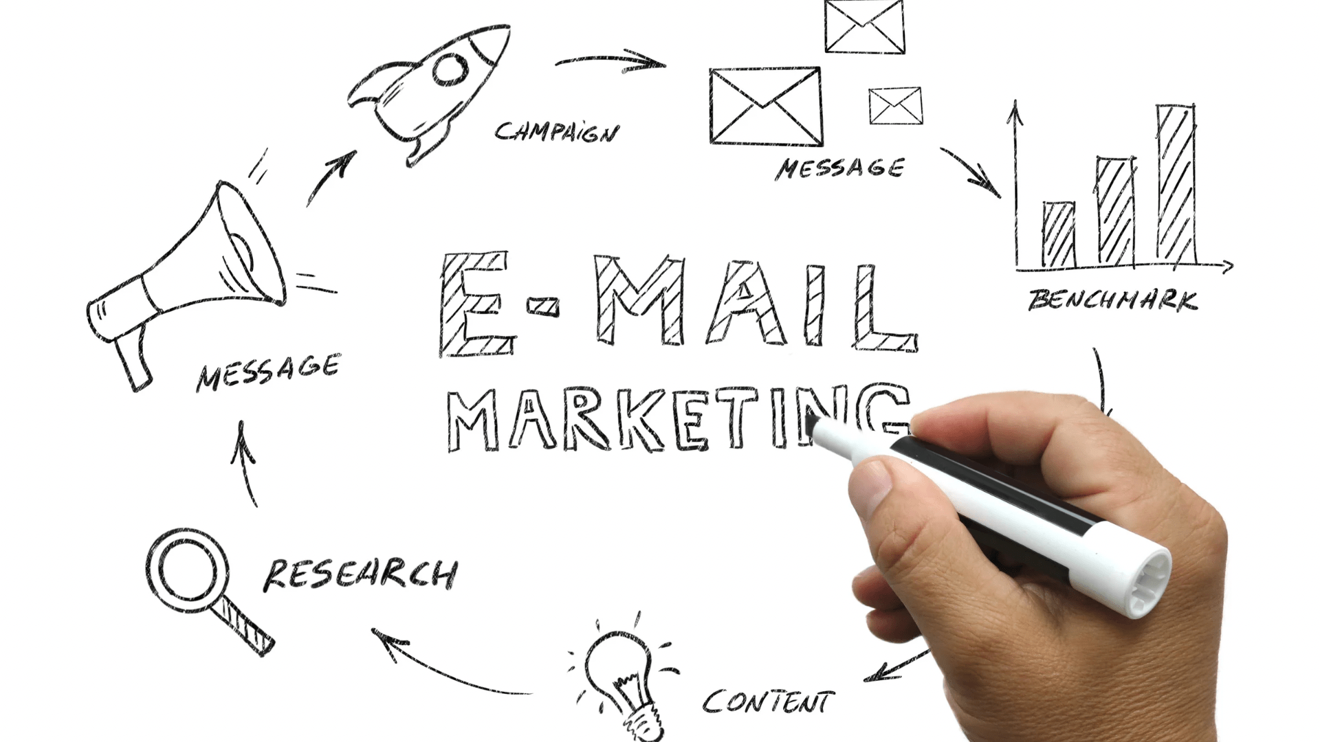 How to Use Email Marketing for Your Online Business: Best Practices and Tips